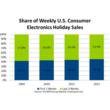Black Friday and Cyber Monday Weeks Gain Share of 2012 U.S. CE Holiday...